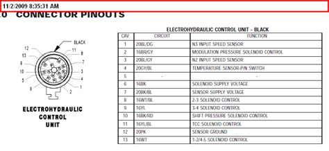 Everything You Should Know About 2006 Dodge Sprinter Transmission Sensor