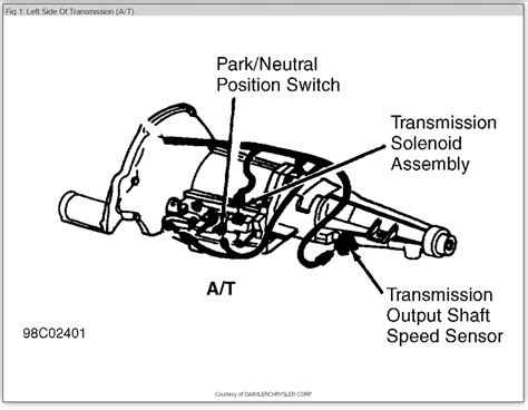 2001 dodge ram 1500 transmission diagram