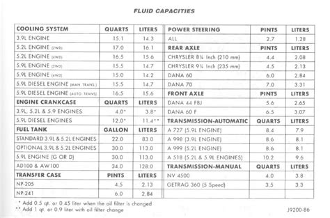 2005 dodge ram 2500 transmission fluid capacity