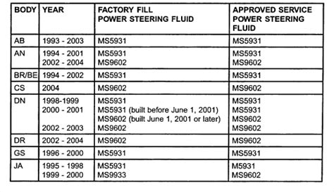 2007 dodge ram 1500 transmission fluid capacity