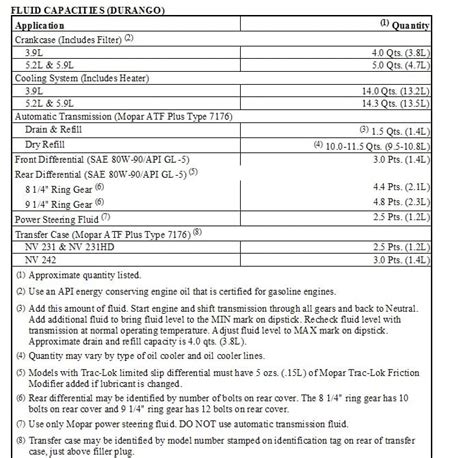 dodge durango transmission fluid capacity