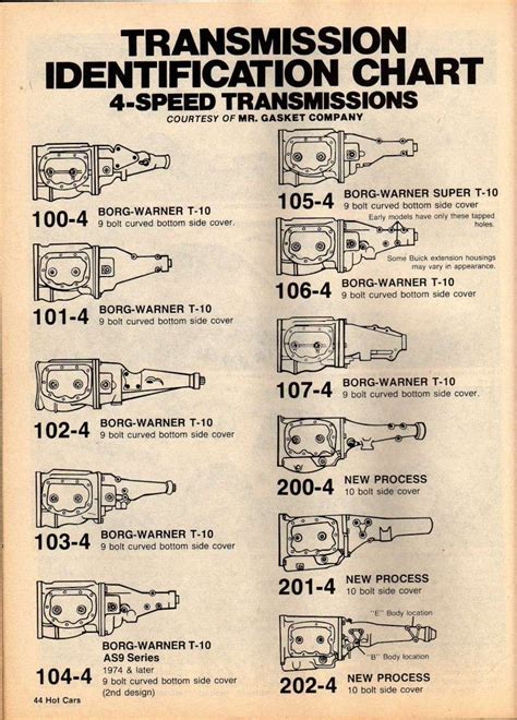 dodge transmission identification chart