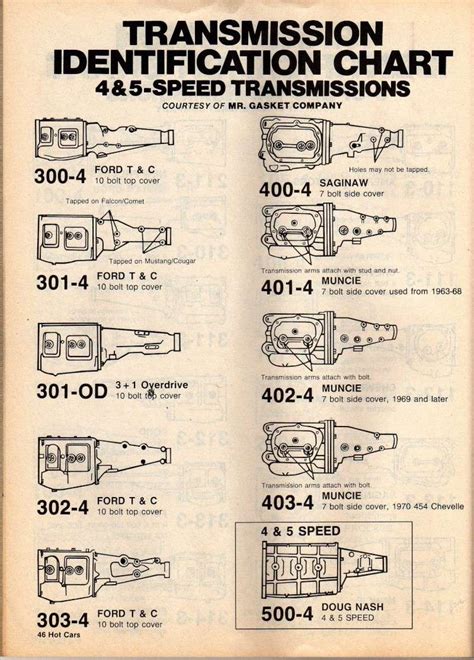 dodge truck transmission identification chart