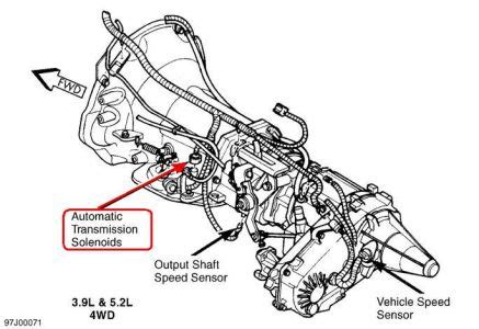 Comprehensive Guide to 02 Dodge Ram 1500 5.9 Transmission Maintenance