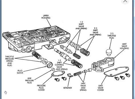 How to Choose The Right Tools for 1999 Dodge Dakota Transmission Repairs